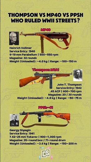 Thompson vs MP40 vs PPSh-41: The SMGs That Defined WWII