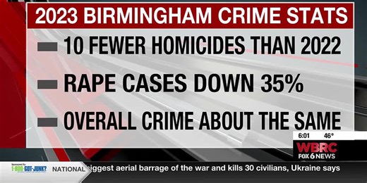 Crime statistics in Birmingham: 2023 compared to 2022