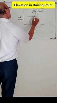 Elevation in Boiling Point Made Easy with Graph #shorts