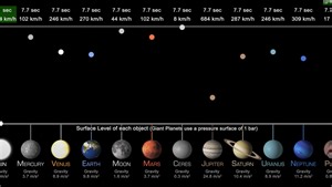 Ball Drop Video Shows How Gravity Affects Different Planets