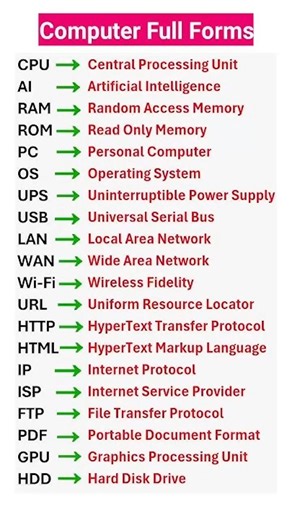 Computer Full Forms You Must Know 💻😳 #shorts##computer #computerscience#generalknowledge#fullform