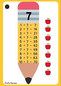 CREA / 🔢 Llavero de Apoyo: Tablas de Multiplicar para Niños
