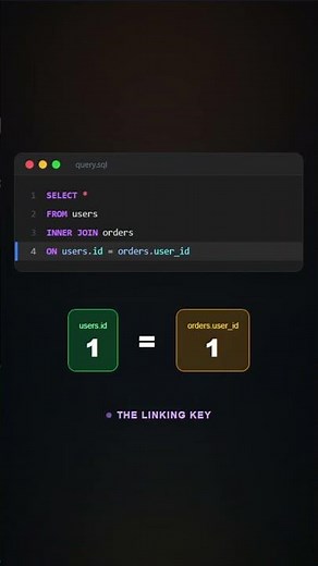 SQL Joins in 30 Seconds (2026 Guide) 🚀