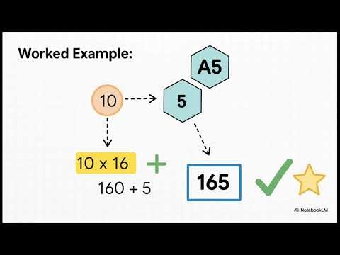 OCR GCSE Computer Science 2024 Past Paper J277/01 1d