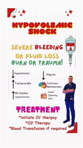 🚨 TYPES OF SHOCK – KNOW THE DIFFERENCE! 🚨 Shock = life-threatening ↓ tissue perfusion 🫀⚠️ Early recognition saves lives! 💪💉 🩸 1️⃣ Hypovolemic Shock 💧 Blood or fluid loss 🩹 Trauma | 🩸 Bleeding | 🔥 Burns | 🤮 Severe dehydration ❤️ 2️⃣ Cardiogenic Shock 🫀 Pump failure 💔 MI | 💥 Arrhythmias | 🫁 Acute heart failure 🦠 3️⃣ Septic Shock 🔥 Infection → Vasodilation 🧫 Sepsis | 🦠 Bacteria | 🌡️ Fever | ⬇️ BP 🧠 4️⃣ Neurogenic Shock 🧠 Loss of sympathetic tone 🚑 Spinal cord injury | 🦿 Trau