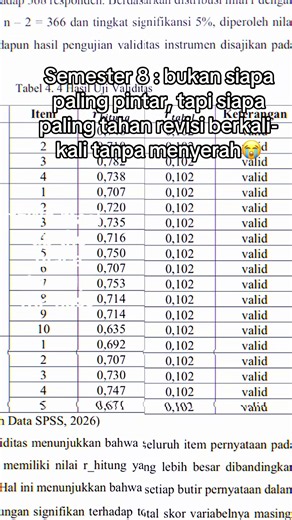 Penelitian mu Kualitatif? Atau Kuantitatif? Amaaannn 💻 Semua uji SPSS – mulai 150k, termasuk penjelasan lengkap (free perbaikan data) : Uji Normalitas ✅ Uji Homogenitas ✅ Uji t (Independen & Berpasangan) ✅ ANOVA ✅ Regresi (Linear & Berganda) ✅ MRA (Moderated Regression Analysis) ✅ Analisis Jalur (Path Analysis) ✅ Uji Sobel (Mediasi) ✅ Korelasi (Pearson & Spearman) ✅ Chi-Square ✅ Uji Non-Parametrik (Mann-Whitney, Wilcoxon, Kruskal-Wallis, Friedman) ✅ Uji Validitas & Reliabilitas (Cronbach Alpha)