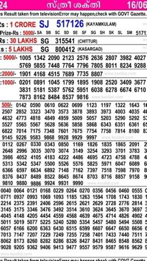Kerala lottery full Results today live