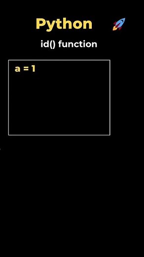 17. id() function in Python #coding #programming