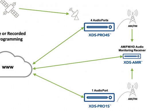 Audio Distribution & Management - ATX Networks