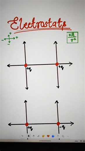 Physics Saviour on Instagram: "Graphs in Electrostats. . . . . #physics #neet #iit #jee #viralreels #contentgrowth #millionviewschallenge #explorepage✨"