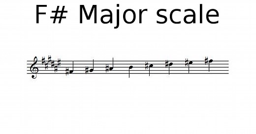 F sharp Major scale - Music theory