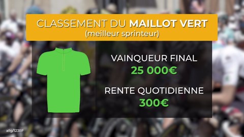 Tadej Pogacar vainqueur du Tour de France 2020, le classement final