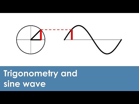 How are trigonometry and the sine wave related?