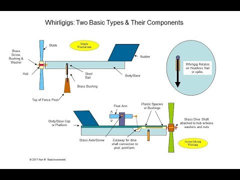 Simple Whirligigs and Weather Vanes