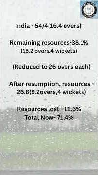 DLS Method Explained | Match interrupting during 1st Innings