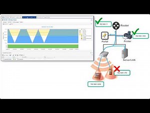 Client Isolation on ZoneDirector Version 10
