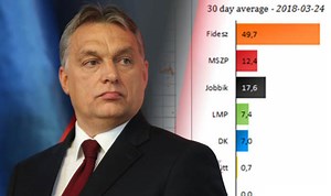 Orban demands EU pays back £450m for protecting bloc's borders