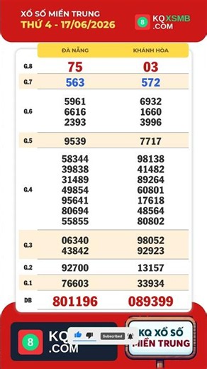 Central Lottery Results for June 17 | XSMT #xsmt #sxmt