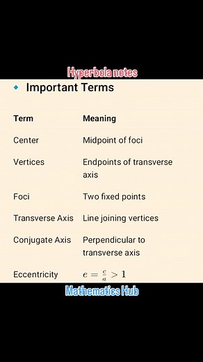 Hyperbola notes #hyperbola #viralreels #viral #maths #solve | Mathematics Hub