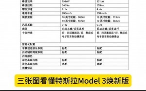 三图看懂特斯拉Model 3 焕新版+长续航，参数配置及变化总览