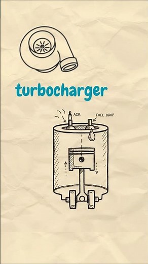 How Turbochargers Make Small Engines Powerful 🚗💨 (Stick Figure Explained)