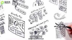 如何高效创建客户旅程图_高清1080P在线观看平台_腾讯视频