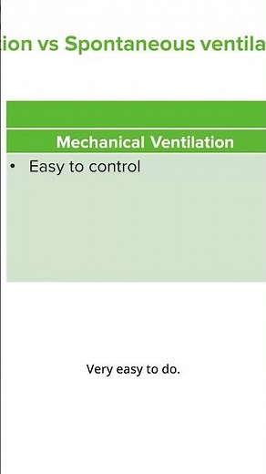 Mechanical vs Spontaneous Ventilation | Lecturio
