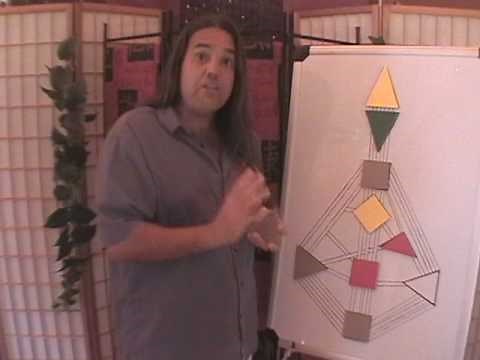 07 HD Center Mechanics: Solar Plexus Center