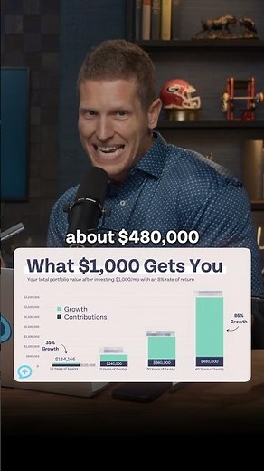 The Math Behind Becoming a Millionaire