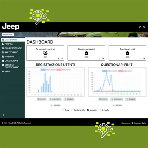 Concorsi a premio Drive to Store: dall’interazione online al punto vendita. Ecco il caso hashtag#JeepChallenge2026 👇 Il "percorso" Jeep è semplice e soprattutto misurabile: 📱🚙 si gioca online, poi si completa in concessionaria. 1. L’utente si registra sul sito dedicato e partecipa a un quiz online. 2. Nel punto vendita scelto scansiona un QR code vicino all’auto per sbloccare l’ultima domanda e accedere all’estrazione finale. 🏆 Il premio? Il comodato d’uso della nuova Jeep Compass per 6 mesi