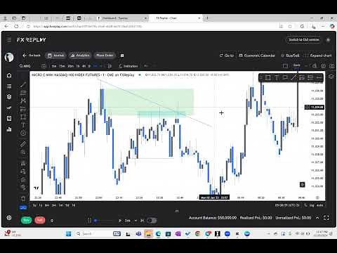 Simplifying How to Draw ORDER BLOCKS