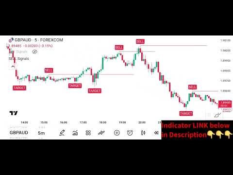 Ultimate Oscillator: Momentum, Divergence, and Confirmation Guide TradingView lks