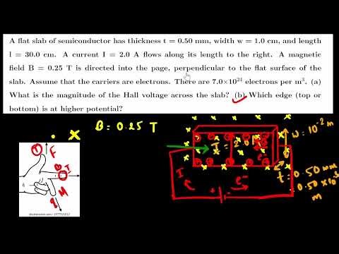Understanding Hall effect | Class 12 NEB Physics | In Nepali