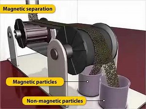 Magnetic Separation Process - Ore Dressing