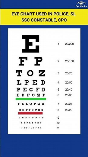 Which Eye Chart is Used in Police & SSC Constable Exams? 👁️🚓 Must Watch!