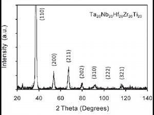Determination of crystal structure manually