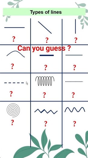 Line and it's type | Types of lines | Name of different lines | Line | # shorts #englishvocabulary