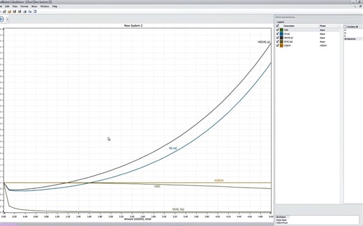 HSC Chemistry-Equilibrium Composition-平衡组成