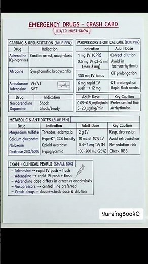 Emergency Drugs in Crash Cart Explained | ICU & Emergency Nursing | Must-Know Medications #emergency