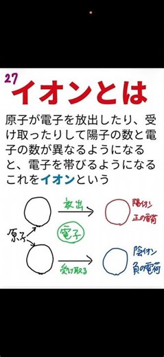 化学基礎シリーズNo27 イオンとは #化学 #勉強 #大学受験 #高校化学 #イオン #化学基礎 #基礎 #電荷