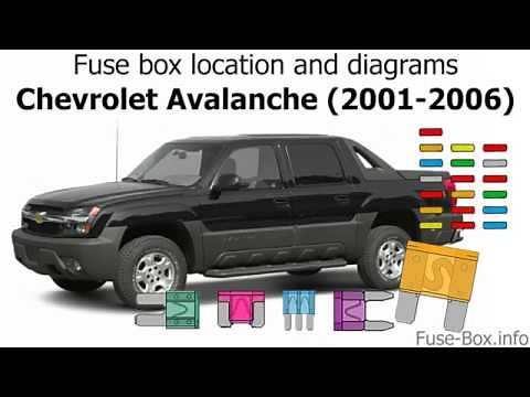 Fuse box location and diagrams: Chevrolet Avalanche (2001-2006)