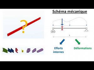 Principes généraux de calcul d'une structure