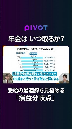 年金減額を防ぐ絶対戦略 #pivot