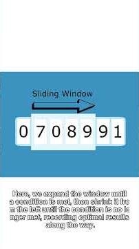 Optimize Subarrays with Sliding Windows #shorts #cse #programming