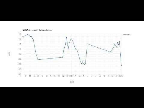 Spatial Code | Course Intro of Spatial code | GIS Courses for students
