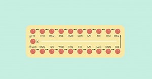 Pilule : toutes les réponses aux questions que l'on se pose