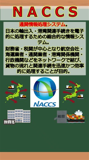 バーチャル商業大学ワンポイント講座～NACCS（通関情報処理システム）～ #shorts