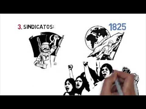 HISTORY CLASSES: ORIGINS OF THE LABOR MOVEMENT