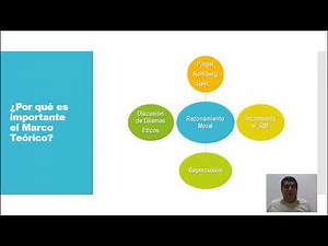 Metodología de la Investigación: Marco Teórico