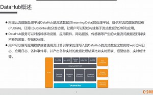 课时21：DataHub介绍